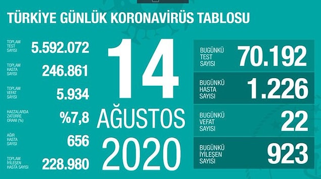 Son iki güne ait tablolar 👇