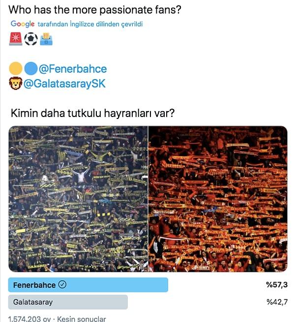 Anketin kazananı ise Fenerbahçe taraftarı oldu.