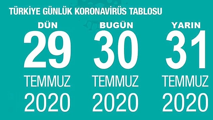 Sağlık Bakanlığı'nın 1 Milyon Liraya Yaptıracağı Anketi Ücretsiz Yapıyoruz!