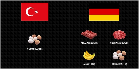 Dünya Bizi Kıskanıyor! İşte Tüm Dünyanın Bizi Kıskanmasına(!) Neden Olan Trajikomik Alım Gücü Farkları