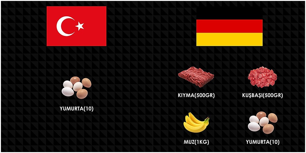 Dünya Bizi Kıskanıyor! İşte Tüm Dünyanın Bizi Kıskanmasına(!) Neden Olan Trajikomik Alım Gücü Farkları
