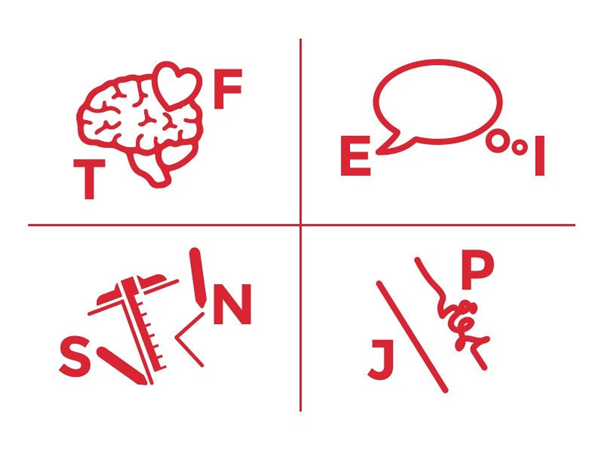 Mbti test sakinorva