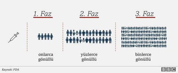 Dr. Ashish Jha bu çaptaki bir çalışmada duraklamaların olabileceğini de ekledi.