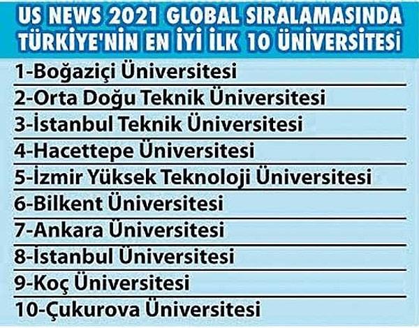 İlk 10 sırada yer alan Türk üniversiteleri 📌