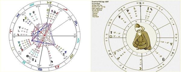 Atatürk ile Hz. Mevlânâ’nın astroloji haritalarındaki benzerlikleri gördüğüm zaman ciddi anlamda çok şaşırdım.