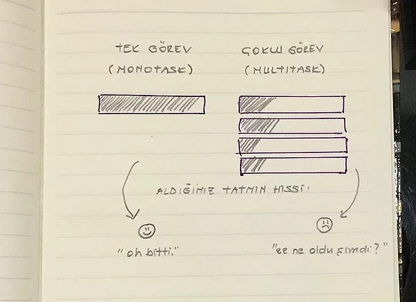 Türkçe karşılığı aynı anda birden fazla işi yapmak anlamına gelen multitasking özellikle iş hayatında çokça önemli olan ve beyaz yakalıların neredeyse eğitimini almak zorunda kaldıkları bir kavram...