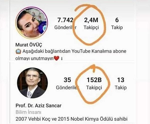 1. Fazıl Say, Murat Övüç'ün Instagram'daki takipçi sayısını Prof Dr. Aziz Sancar ile kıyaslayınca tepki gördü!