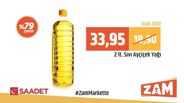 Saadet Partisi yayınladığı videoda, "Enflasyon %14,60 açıklansa da gerçek enflasyon zam marketlerde!" dedi.