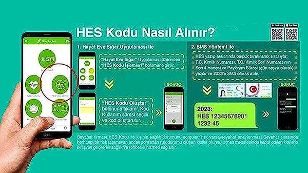 Sms İle HES Kodu Nasıl Alınır?