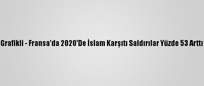 Grafikli - Fransa'da 2020'De İslam Karşıtı Saldırılar Yüzde 53 Arttı