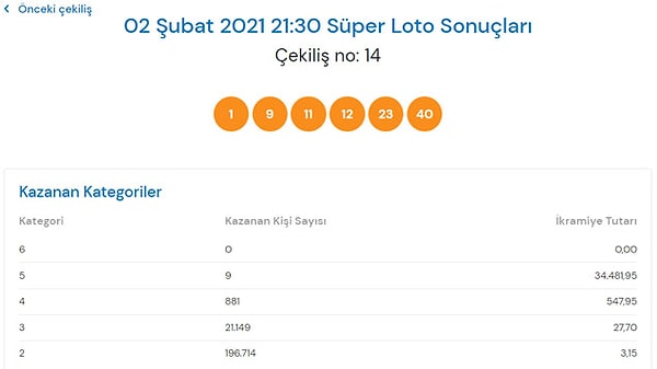 2 Şubat Süper Loto Sonuçları