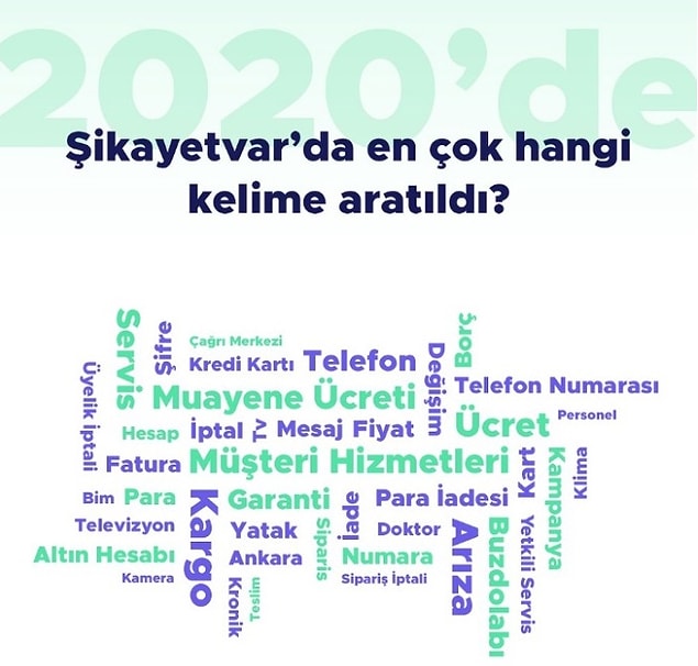 2020'de en fazla aratılan kelimeler tüm senenin küçük bir özeti gibi...