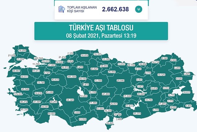 An itibarıyla Türkiye'deki son durum böyle 👇