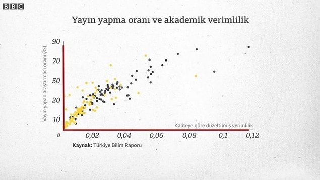 Bu tablodaki sarı noktalar, 2006 sonrası açılan üniversiteleri gösteriyor 👇
