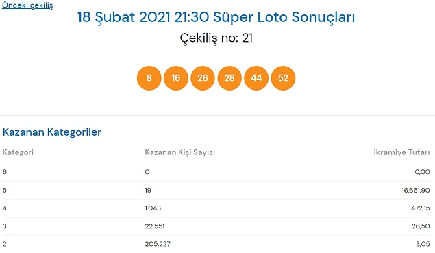Süper Loto Sounçları