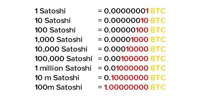 9. Satoshi (Sats) nedir?