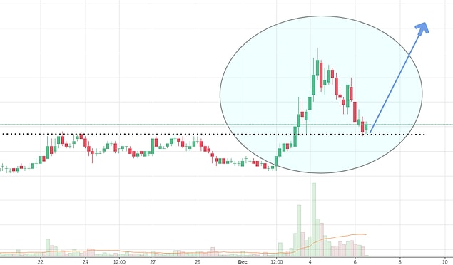 6. Breakout nedir?