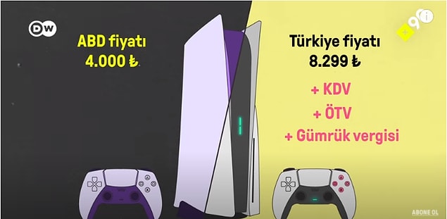 Koronavirüsle birlikte oyun konsollarına talebin artmasıyla Nisan 2020'de oyun konsollarına % 50'lik gümrük vergisi getirildi.