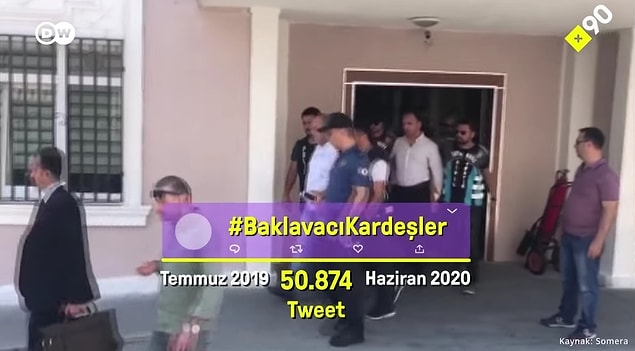 Temmuz 2019'da hamile bir kadının arabasına saldıran Hasan ve Hüseyin Sel'i, nam-ı diğer baklavacı kardeşleri hatırlıyor musunuz?