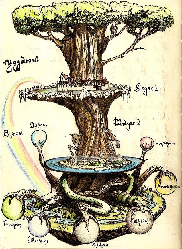 1. İskandinav mitolojisi - Yggdrasil Ağacı