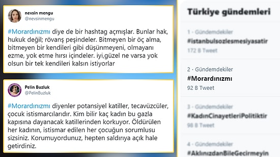 Twitter'da Açılan '#Morardınızmı' Etiketine Tepki Yağıyor: 'Potansiyel Katiller, Tecavüzcüler!'