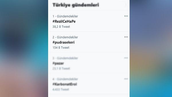 Twitter Türkiye gündeminde Kürşat Ayvatoğlu'nun konuşulduğu #pudrasekeri etiketine karşılık AKP'li isimler #RezilCeHaPe etiketini açarak Musa Gül'ü gündeme taşıyor. 👇