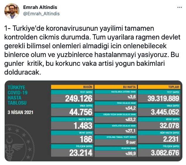 1. Malum ne normalleşmeyi ne kapanmayı tam becerebiliyoruz, koronavirüsle mücadelemizde de epey sıkıntılar var. Doçent Dr. Emrah Altındiş de bu konuya değinerek Türkiye'de koronavirüsün geldiği boyutları gözler önüne seren bir flood hazırladı.