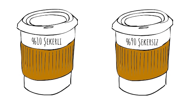 31. Çerçeveleme Etkisi (Framing Effect)