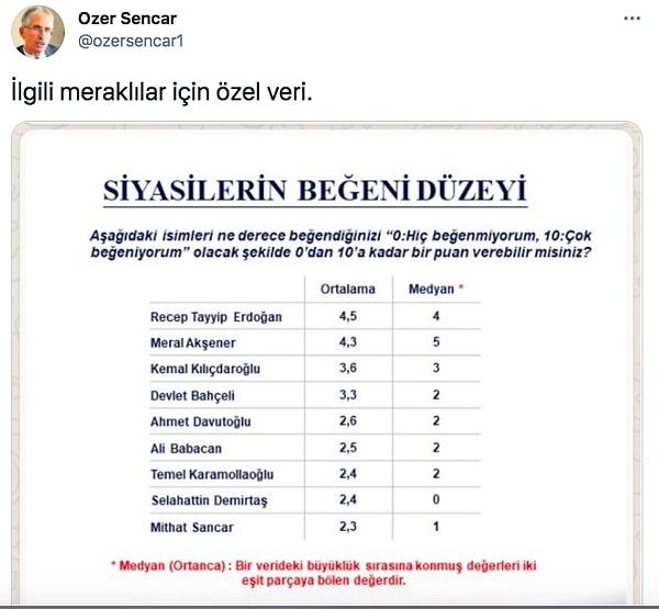 Özer Sencar'ın Twitter'dan yaptığı paylaşım da şu şekilde;