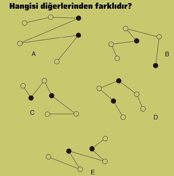 5. Какая из этих форм отличается?