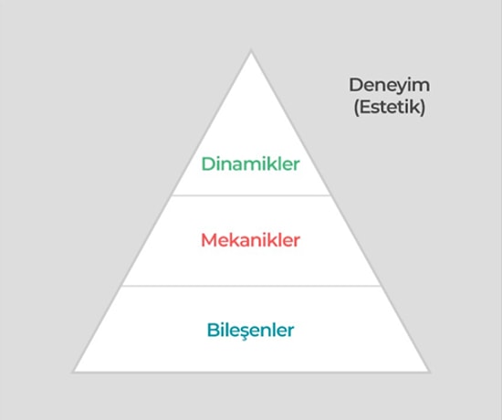 Ercan Altuğ Yılmaz Yazio: Öğretmenler için Oyunlaştırma / Hocam Dondunuz. Sizi Duyamıyorum. Sesim Geliyor mu?