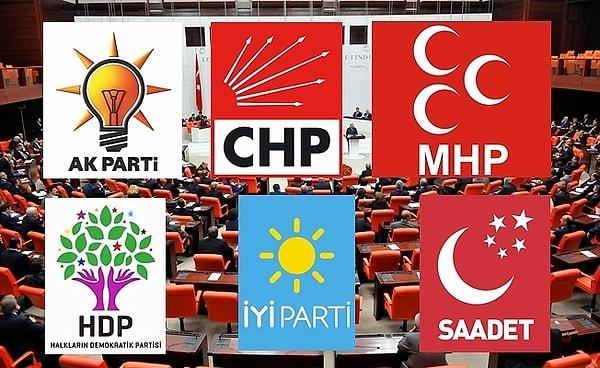Bununla birlikte de AKP seçmeninin yüzde 44,7'si, CHP seçmeninin yüzde 83,3'si, HDP seçmeninin yüzde 81,4'ü, MHP seçmeninin yüzde 50,3'ü, İYİ Parti seçmenin yüzde 84,6'sı, Saadet Partisi seçmeninin de yüzde 87,5'i mafya örgütlerinin korunduğunu düşünüyor.
