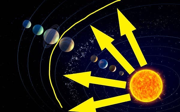 А вот наглядное представление на тот случай, если вам сложно это представить: