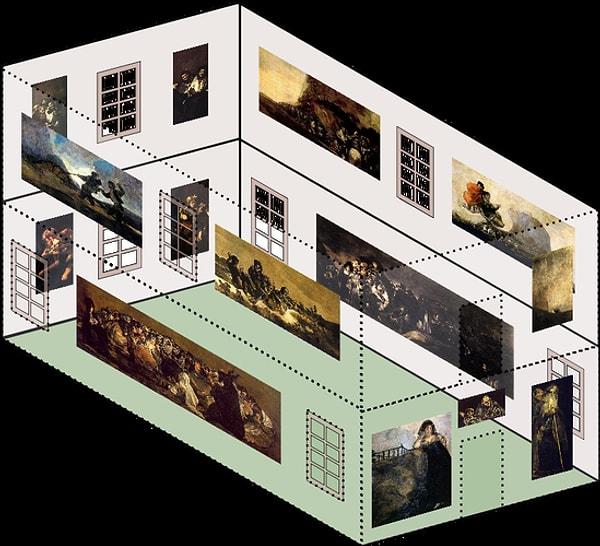 İşte kara resimlerin Goya'nın evine dağılımı;