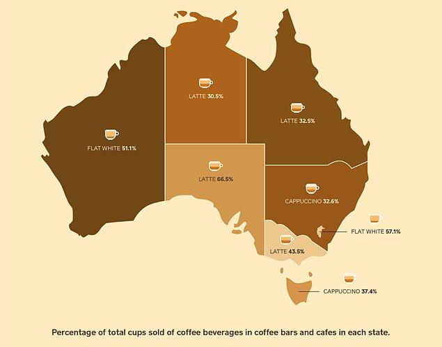 9. "Avustralya'nın her yerinde efsane kahveler var."