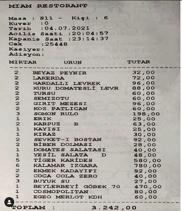 Bodrum Türkbükü'nde bulunan Miam Restoran için kimisi makul, kimisi de pahalı demiş. Siz ne düşünüyorsunuz bu adisyon hakkında?