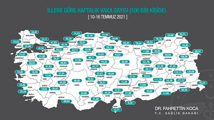 Haftalık Vaka Haritası Açıklandı: İşte İl İl Vaka Sayıları