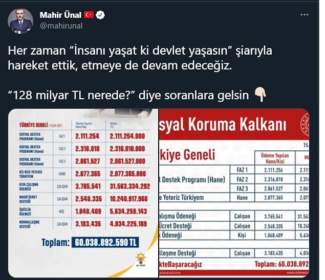 12. AKP Grup Başkan Vekili Mahir Ünal'ın "128 milyar dolar nerede?" sorusuna cevap olarak paylaştığı tablo böyleydi. Ne var ki, dolar kurunu TL ile karıştırması ciddi bir hesap hatasına sebep olunca paylaşımı sildi.