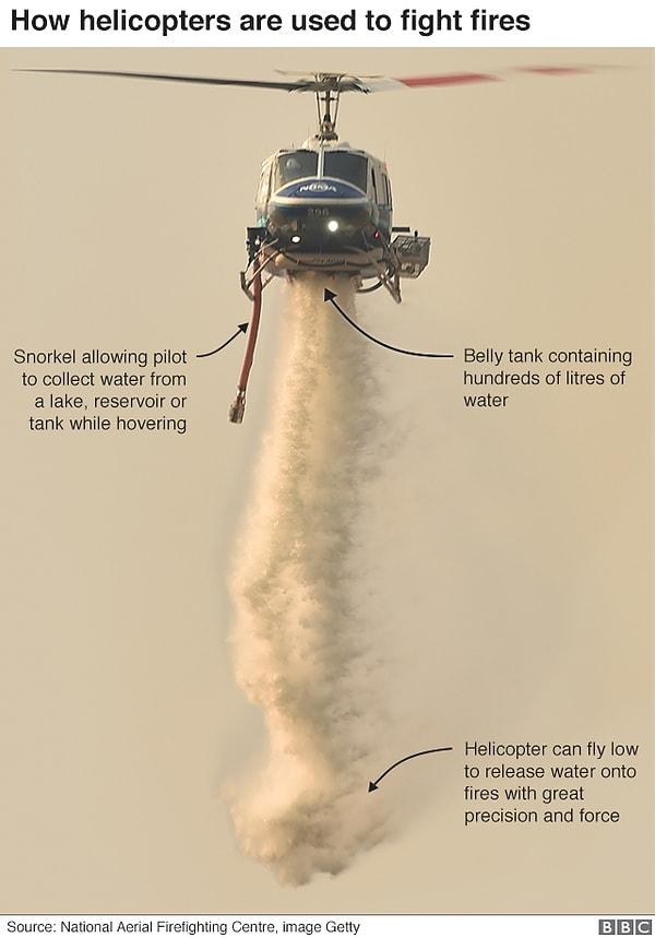 Bu da o büyük yangın esnasında çalışan helikopterden sadece bir tanesi