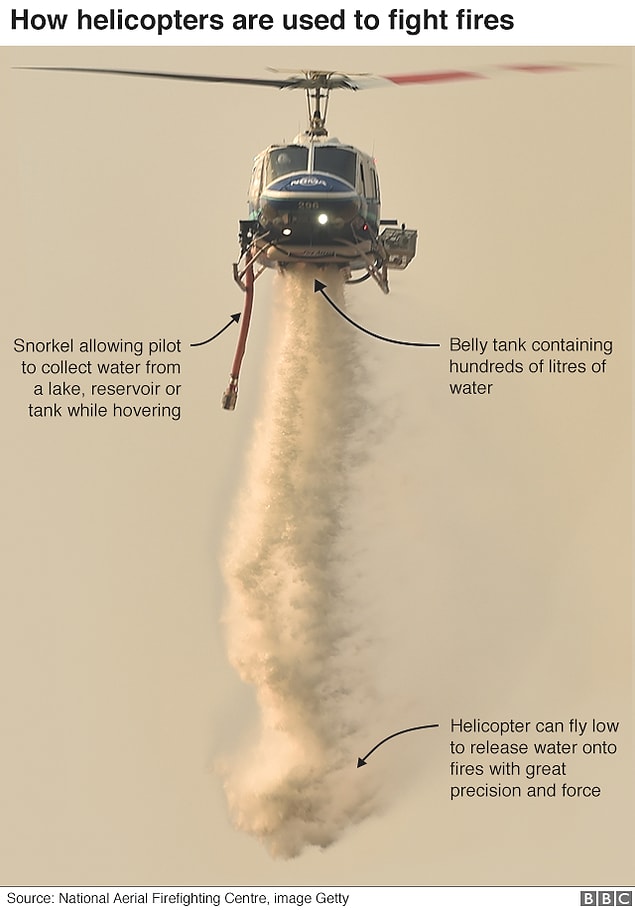 Bu da o büyük yangın esnasında çalışan helikopterden sadece bir tanesi