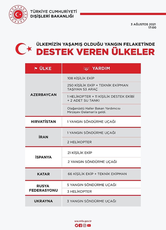 Hangi ülkeden ne geldi?