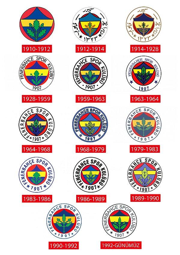2. Fenerbahçe