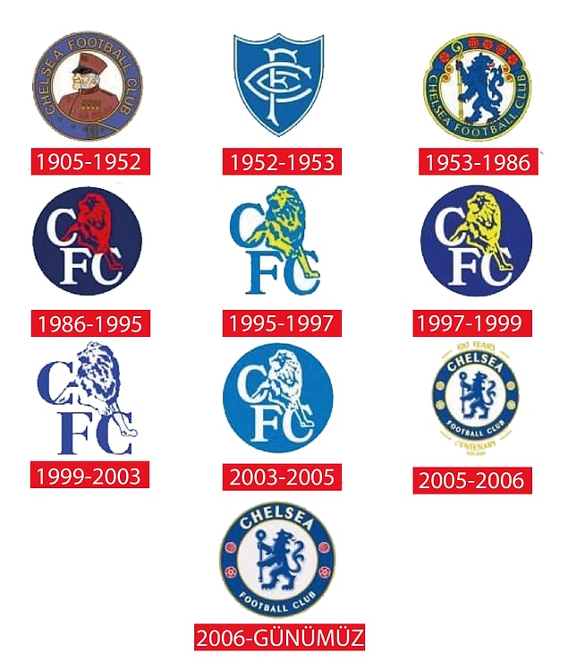 8. Chelsea