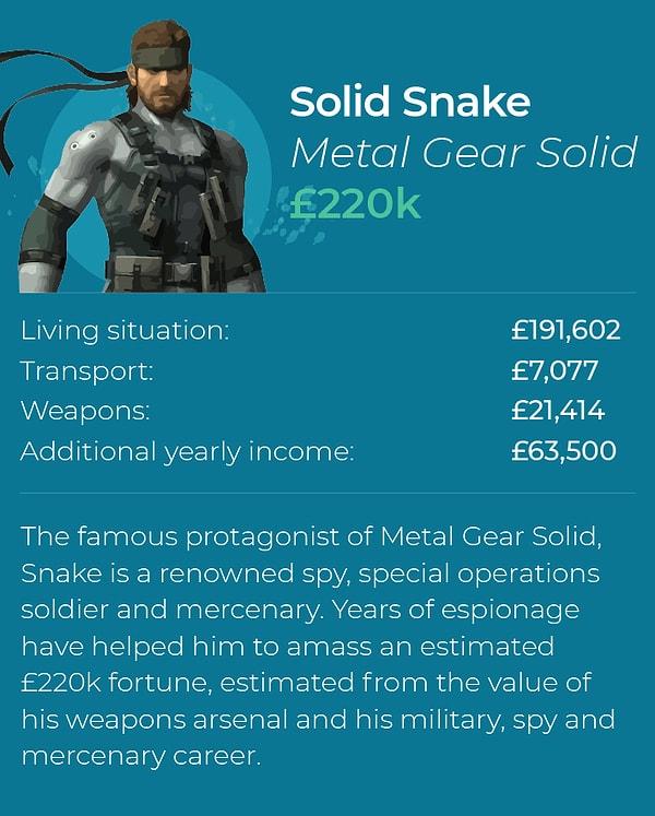 7. Solid Snake - 220,094 Sterlin