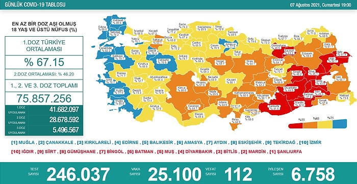 Günlük Vakalar Düşmüyor: Bugünkü Sayı 25 Binin Üzerinde