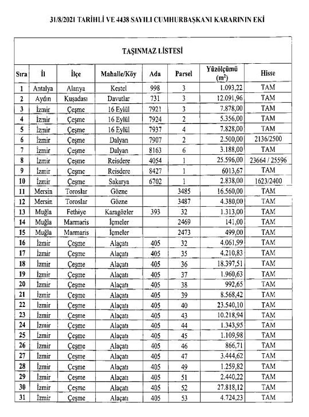 Cumhurbaşkanı Kararı’nda ada ve parsel numaraları tek tek sıralandı.