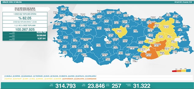 9 Eylül Perşembe günlük koronavirüs tablosu 📌