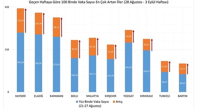 Vaka yoğunluğu en fazla artan iller