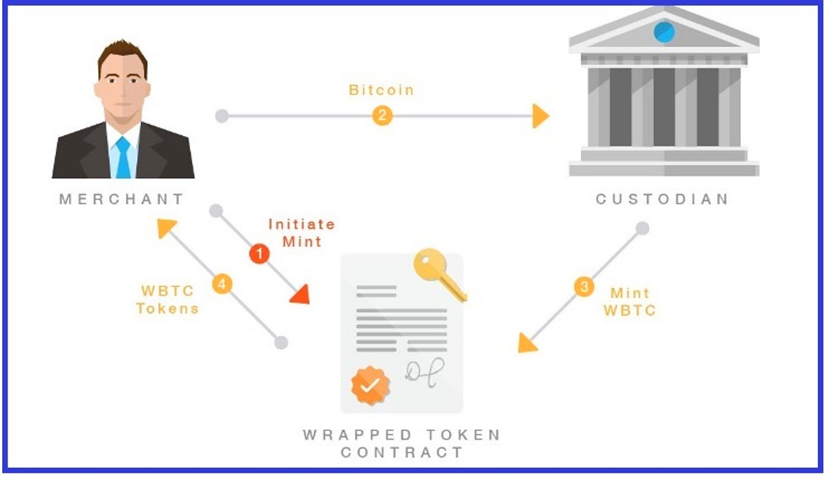 Мерчант сдм. Мерчант. Мерчант Байбит картинка. Кто такой Мерчант. WBTC.