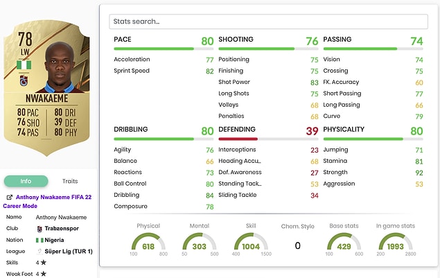 11. Anthony Nwakaeme - 78 Rating